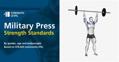 exrx military press|Iba pa.